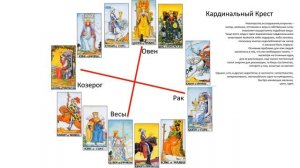 КАРТЫ ДВОРА - ТАРО УЭЙТА | ЗНАЧЕНИЕ КАРТ ТАРО | ОБУЧЕНИЕ ТАРО | ШКОЛА ТАРО | КАРТЫ ТАРО