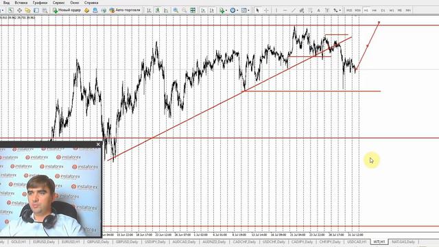 Прогноз на 03.08.2020 от Андрея Шевченко: Обзор рынка. Торговые идеи. Ответы на вопросы. смотреть онлайн