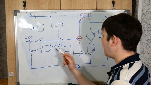 BrainfuckPC10 Блок сумматора