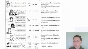 Unit 50 Косвенная речь. Reported speech | OK English Elementary