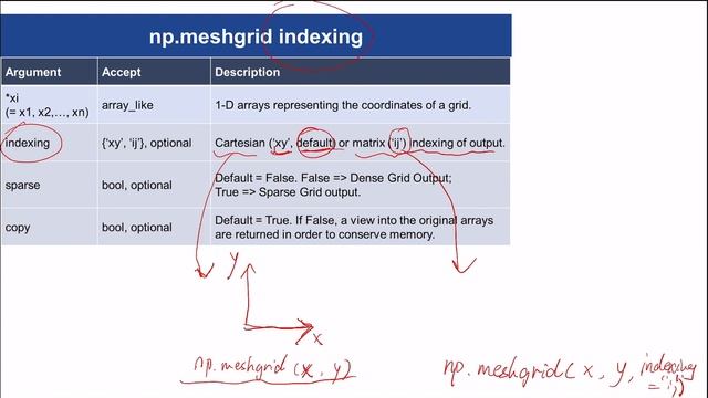 NumPy Meshgrid - Understanding np.meshgrid() [Simple Guide]
