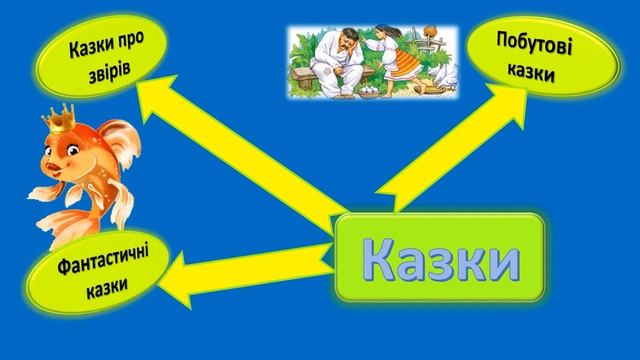 Колорит української народної казки. Різновиди казок. Відеоурок з української літератури 5 клас НУШ
