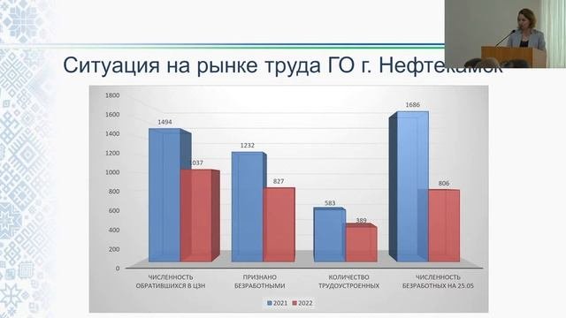 Расширенное оперативное совещание Администрации городского округа город Нефтекамск РБ 31.05.2022