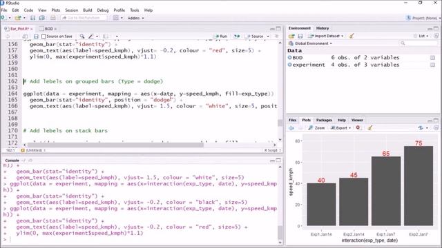 How to add labels to a bar plot using ggplot2 ? [R Data Science Tutorial 6.0 (d)]