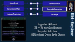 【Path of Exile - PoE】Storm Brand with Archmage Build - Templar Hierophant