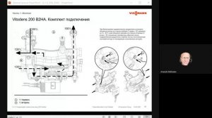 Котел Vitodens 200-W - Часть 1- Обзор продукта, монтаж, ввод в эксплуатацию и сервисное обслуживани