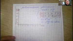 Построение графика зависимости пройденного пути от времени при равномерном движении