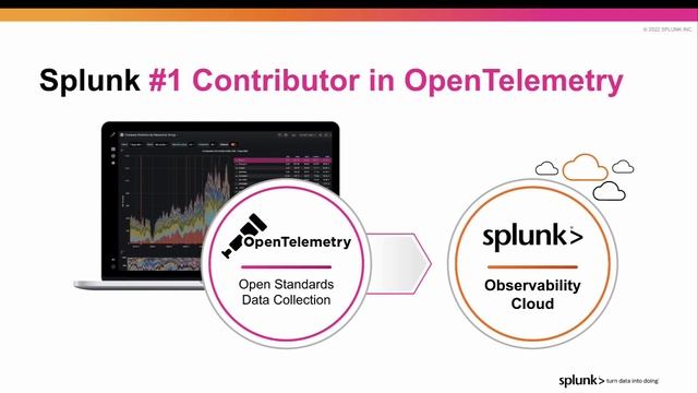 Ensure your Kubernetes workloads are achieving their full potential with Splunk Observability смотреть онлайн