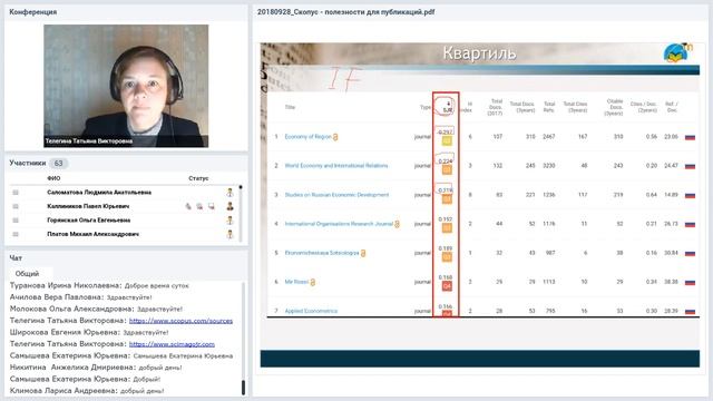 Scopus: полезности для публикации