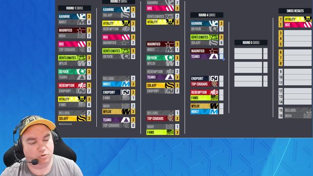 Can Anyone Stop Karmine Corp? RLCS EU Regional 3 Predictions!