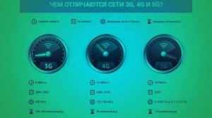 Чем отличаются сети 3G, 4G и 5G?