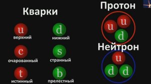 Пустое пространство на самом деле не пустое