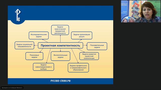 Формирование готовности младших школьников к проектной деятельности