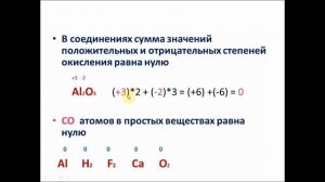 Степень окисления. Химия 9 класс.