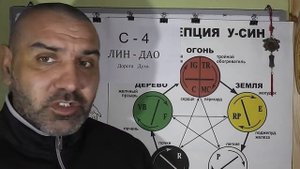 Знакомства с точкой Акупунктуры Меридиана Сердца Лин-Дао C-4.