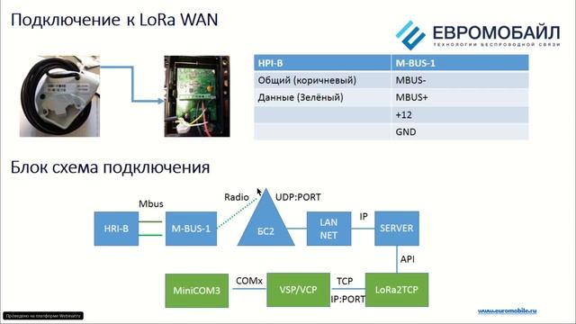 Вебинары от iot.ru: Реализация IoT-решений в системах учёта воды тепла и электричества смотреть онлайн