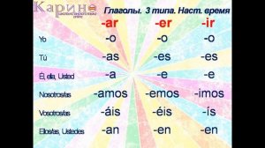 #1 Испанский: ЭКСПРЕСС-КУРС за 8 Уроков ║ Испанский Язык Для Начинающих