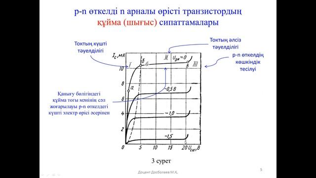 Өрісті транзисторлар. Полевые транзисторы
