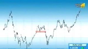 Как чертить уровни поддержки и сопротивления на биржевом графике