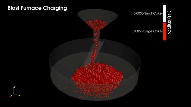 Discrete Element Method (DEM) of Charging in a Blast Furnace смотреть онлайн
