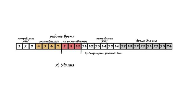 4. Почему ЗАРПЛАТЫ не растут? (Анимация) смотреть онлайн