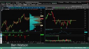 Volume Profile on Breakouts | Trading Breakout Patterns