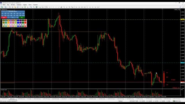 Торговля на форекс обучающая конференция Hatt 21 смотреть онлайн