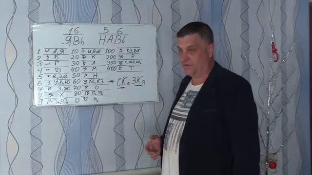 Тайна Русского языка – Алфавит Магов 22 х Арканов Таро