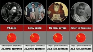 Самые кассовые фильмы СССР (1962 года)