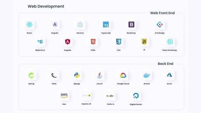 Software Development Company