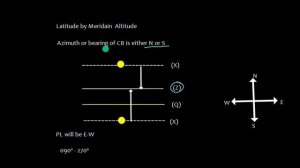 Celestial Navigation_ Latitude by meridian altitude_ Including example