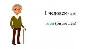 Задача 23 Два отца и два сына делили 3 апельсина. Может ли достаться каждому по одному апельсину?