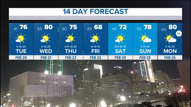 DFW Weather | Breezy, warmer weather Tuesday in 14 day forecast смотреть онлайн