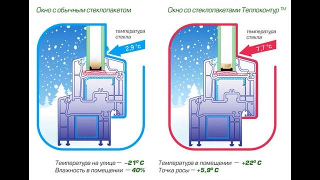 Пластиковые окна. Решение проблем. Влага на окне смотреть онлайн