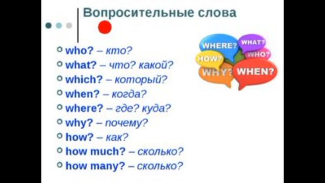 ВОПРОСИТЕЛЬНЫЕ СЛОВА. QUESTION WORDS
