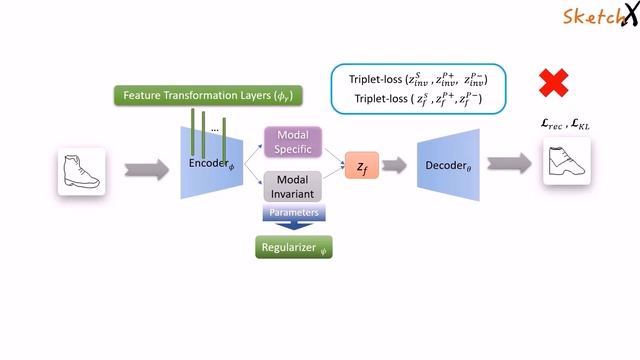 [CVPR 2021] StyleMeUp: Towards Style-Agnostic Sketch-Based Image Retrieval смотреть онлайн