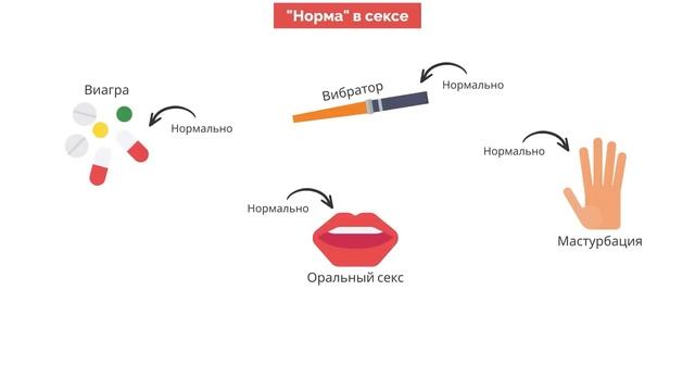 Сексуальный интеллект _ Марти Кляйн