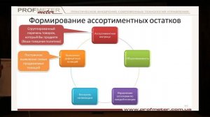 Финансовые показатели для нефинансистов. Часть II.  Коэффициенты ликвидности, оборачиваемости, долг