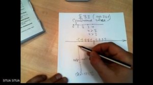 Математика 6 класс_ Сравнение чисел на координатной прямой