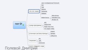 Уроки С++ с Qt - введение - что такое Qt