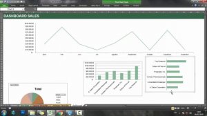 Membuat Dashboard Sales Di Excel #17