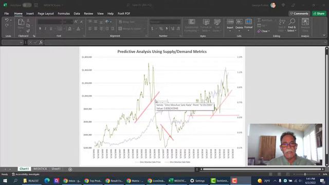 How to tell when the market will correct or when home prices will go up смотреть онлайн