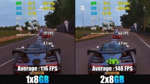 8GB single vs 16GB dual RAM – Test in 8 Games (i3 10105F)