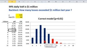 FRM: VaR model backtest