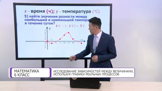 Математика. 6 класс. Исследование зависимостей между величинами, используя графики /15.04.2021/ смотреть онлайн