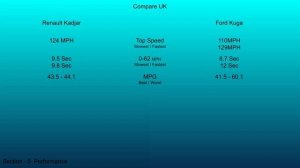 2019 Renault Kadjar vs 2020 Ford Kuga - Technical Data Comparison