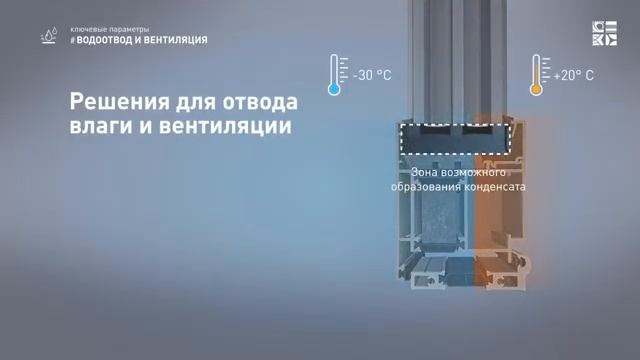 Теплые алюминиевые двери ALUTECH