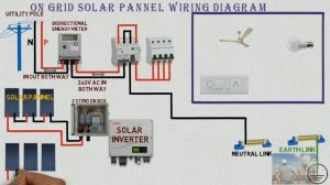 on grid solar power system | How to install solar power system for home | solar system