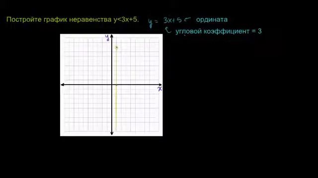 Графики неравенств с двумя переменными. Пример 2 смотреть онлайн
