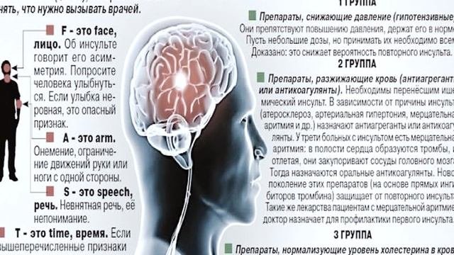 Чем опасна гипертония